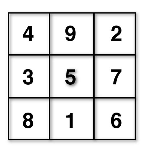 Image result for Magic Square in JavaScript