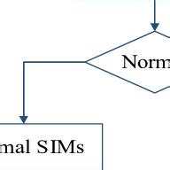 Model Building Data Science 的图像结果