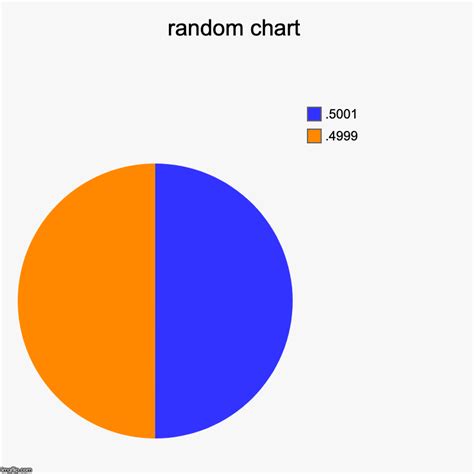 Image result for Random Chart Generator