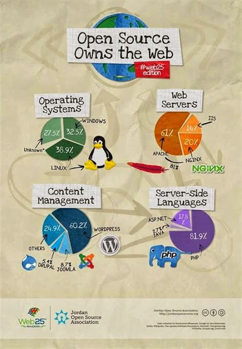 Open Page Source 的图像结果