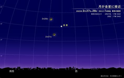 月が木星、土星に接近（2019年6月） | 国立天文台(NAOJ)