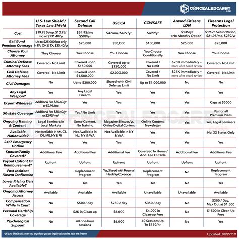 Image result for CCW Insurance Comparison