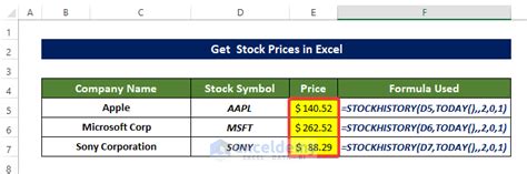 Stock Price Function Excel 的图像结果