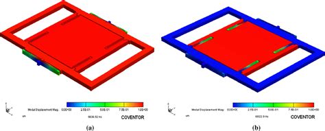 Image result for Modal Analysis Using Fem