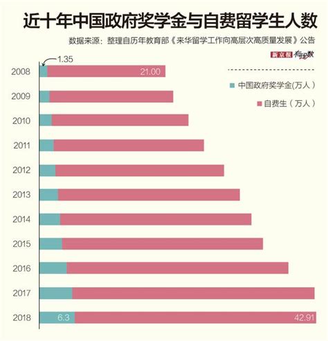 2012年中国教育在线出国留学趋势调查报告