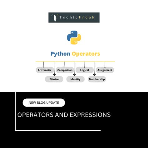 Image result for Python Operators