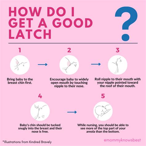 What Does A Good Latch Sound Like at Carl Moran blog