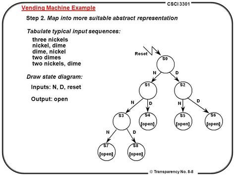 Finite State Machine Simulator 的图像结果
