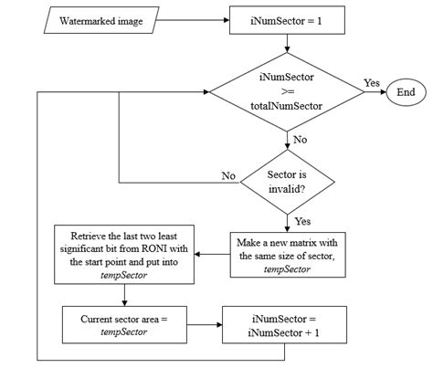 Image result for Normalizing Recovery Process