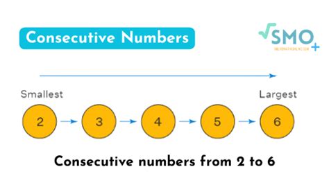 Image result for Consecutive Numbers Test