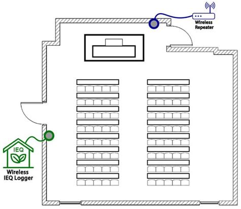A Wireless Indoor Environmental Quality Logger Processing the Indoor ...