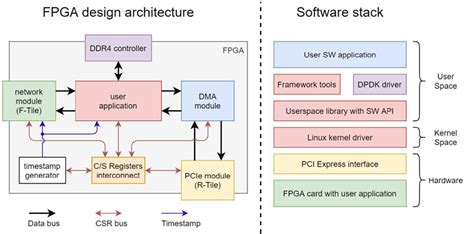 XpressSX AGI-FH400G Agilex I-Series SoC PCIe Board - ReFLEX CES | Mouser