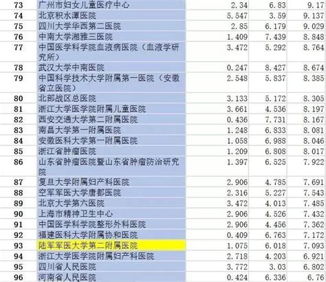 重庆医院排名（最新全国医院排行榜）- 重庆本地宝