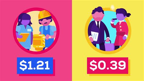 Basic Income Explained 的图像结果