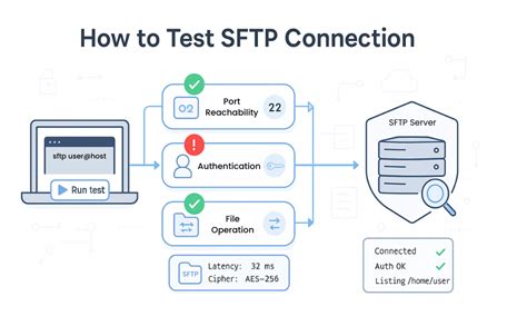 SFTP Connection 的图像结果
