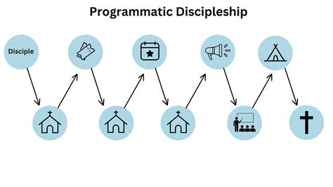 Basic Discipleship 的图像结果