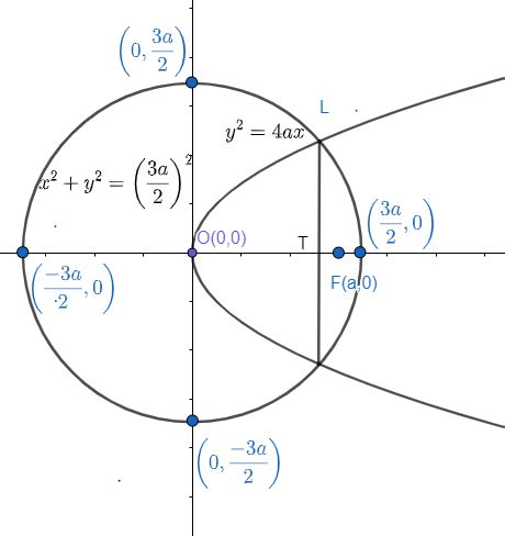 Vertex of a Circle 的图像结果