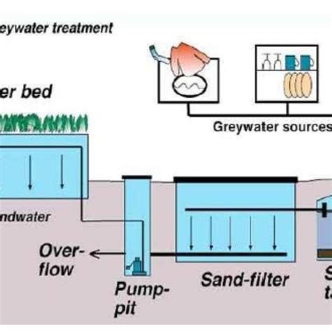 Image result for Water Level Sensor Using Arduino