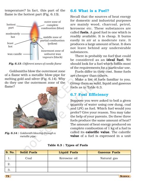 Image result for Class 8 Science Chapter 6 NCERT