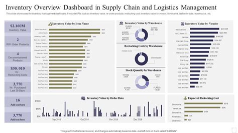 Image result for Inventory Graph Tool Chart