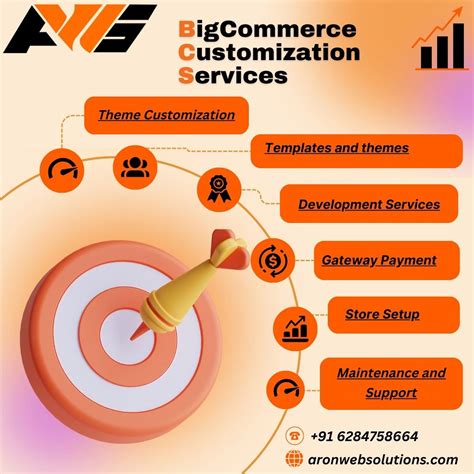 Image result for Bigcommerce Customization