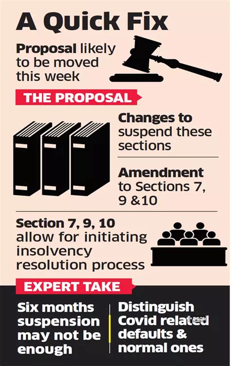 Ordinance to amend IBC likely this week - The Economic Times