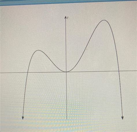 Image result for Power Function End Behavior Model