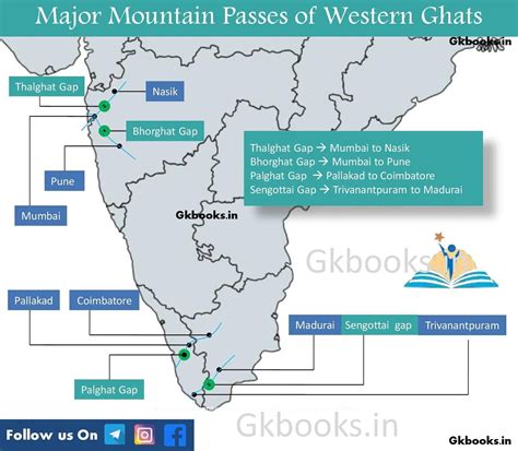 Important Mountain Passes In India Complete Notes 2024 Important Passes ...
