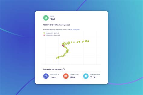Image result for Sklearn Python Models