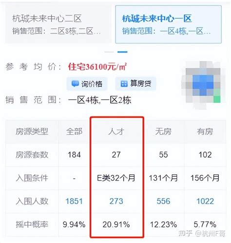 一文看懂杭州E类人才认定攻略！能优先买房、领车牌、补贴... - 知乎