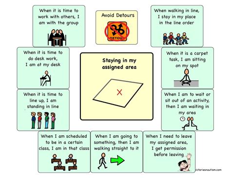 Self-Management 的图像结果