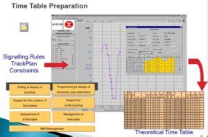 Metro Rail ATS System Introduction – Railway Signalling Concepts