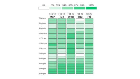 Image Time for Polling 的图像结果
