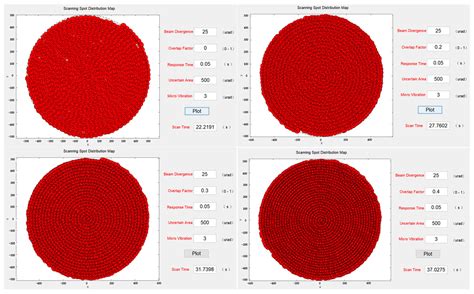 Beam Scanning and Capture of Micro Laser Communication Terminal Based ...