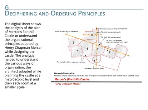 UAR20011 | CEPT - Portfolio
