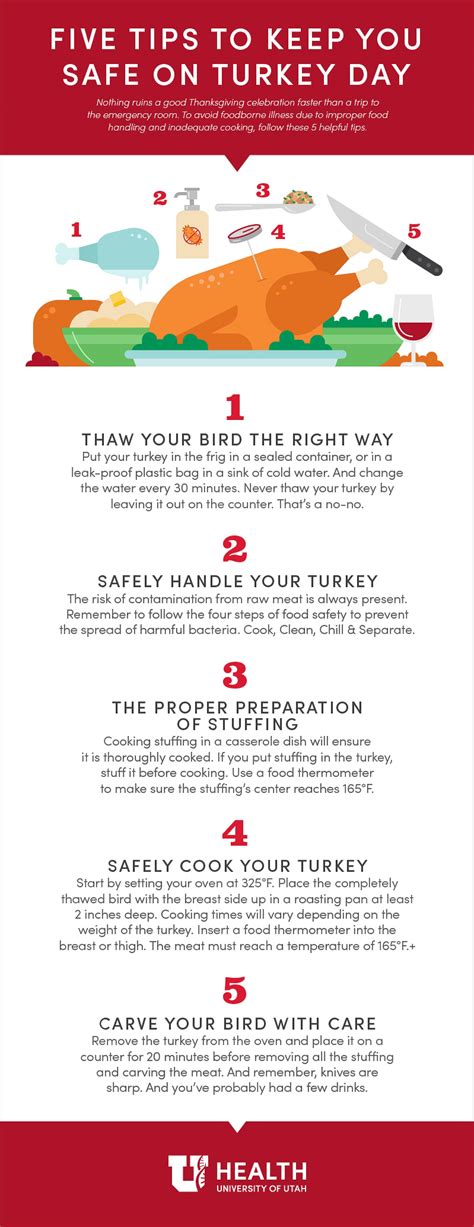 7 Food Safety Mistakes to Avoid This Thanksgiving, According to a ...