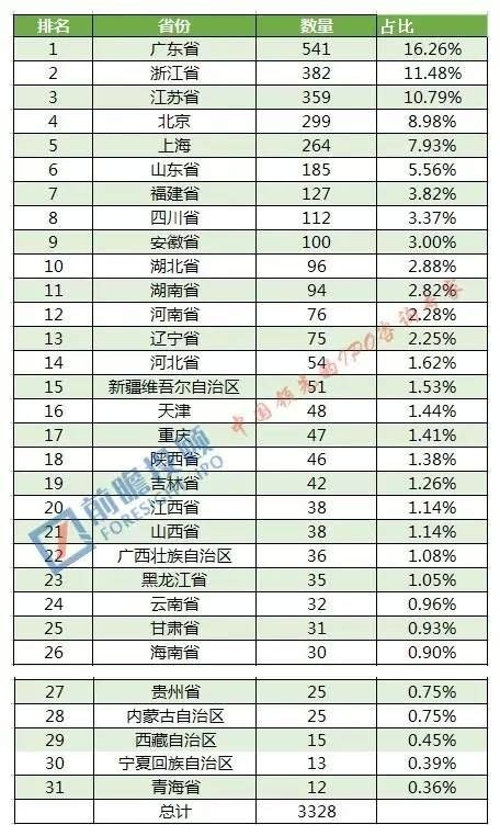 2021年第一季度浙江省各地市上市公司数量排行榜_同花顺圈子