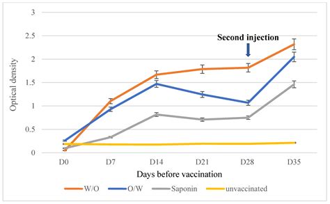 The Development and Evaluation of a New Inactivated Vaccine against ...