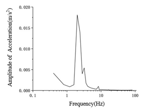 Damage Detection of Continuous Beam Bridge Based on Maximum Successful ...