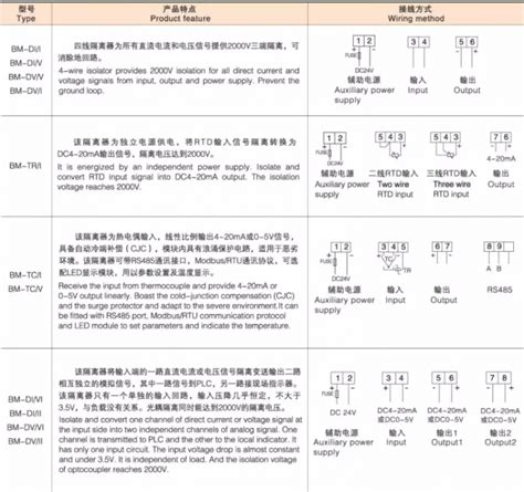 Acrel BM100-DI/I-C12 DC 4-20/0-20 MA Input/output Current Sensor Analog ...