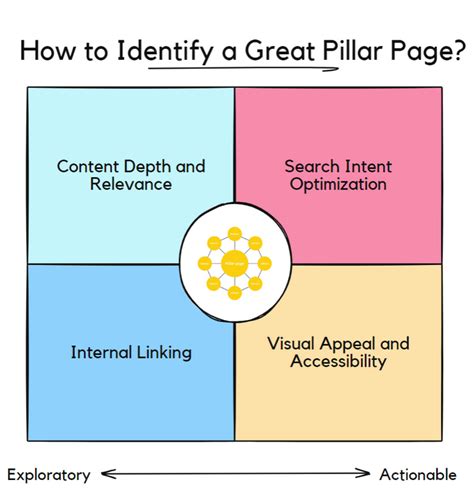 Image result for Topic Page. Examples