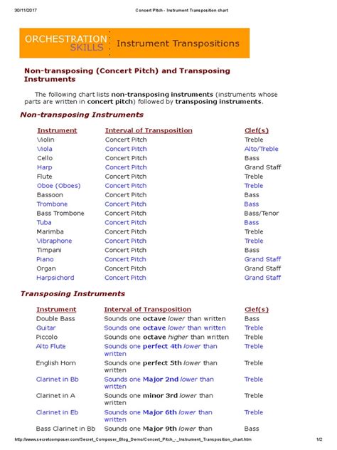 Image result for Transposition Instruments