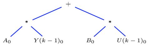 Image result for Type 1 First Order