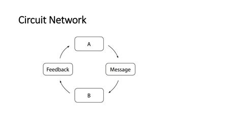 Communication Chapter 1 Concept Map 的图像结果