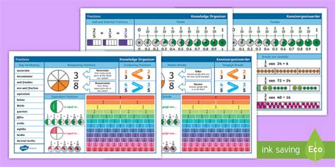 Fractions Maths Knowledge Organiser
