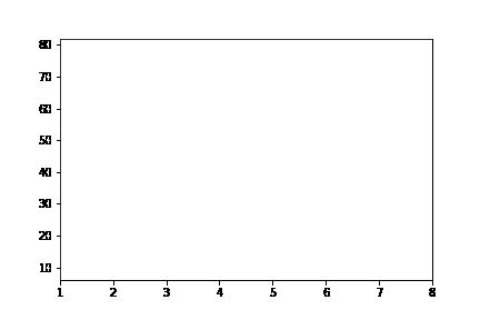 Matplotlib Animation 的图像结果