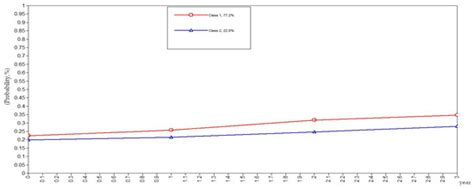 The Evolutionary Trends of Health Behaviors in Chinese Elderly and the ...