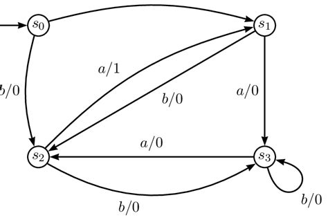 Image result for How to Do Machine.specification Code
