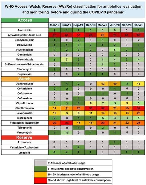 Classifications Of Antibiotics Molecular Mechanisms Of Antimicrobial