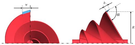 Drones | Special Issue : Advances in Autonomy of Underwater Vehicles (AUVs)